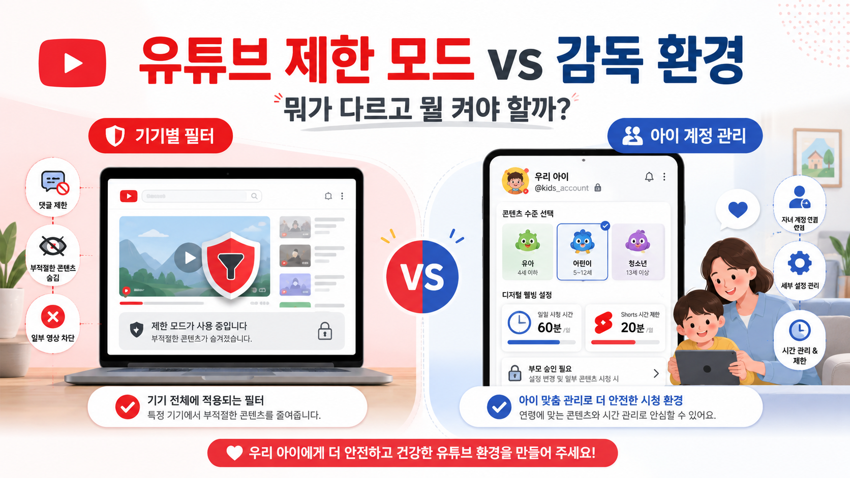 유튜브 제한 모드 vs 감독 환경, 뭐가 다르고 뭘 켜야 할까